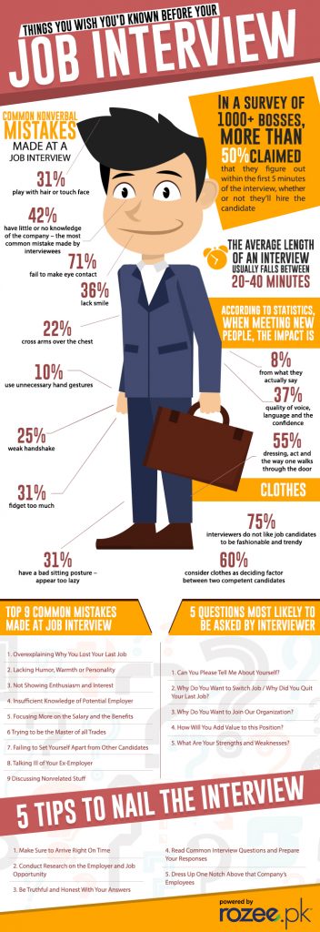 Things You Must Know Before the Job Interview - Rozee Infographic