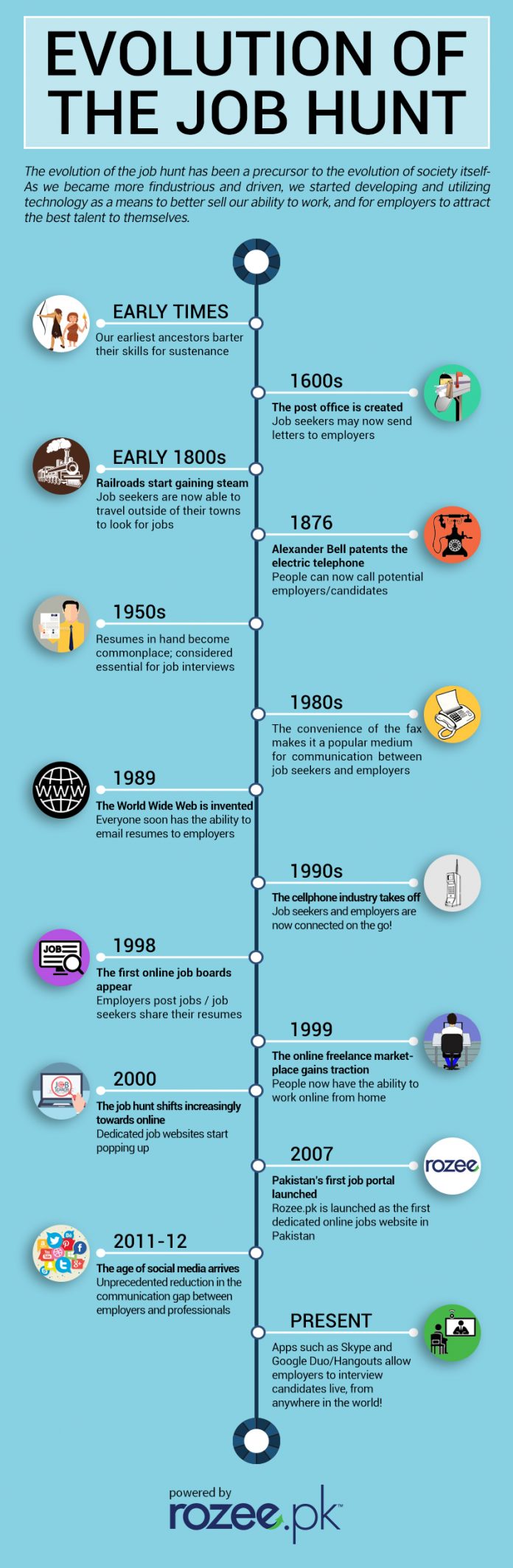 Evolution of the Job Hunt - A Rozee Infographic