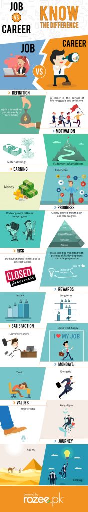 job-vs-career-difference-between-job-and-career